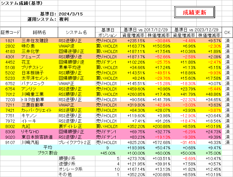 システム成績複利240315b.png