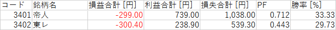 N225_カテゴリ_5_繊維.png