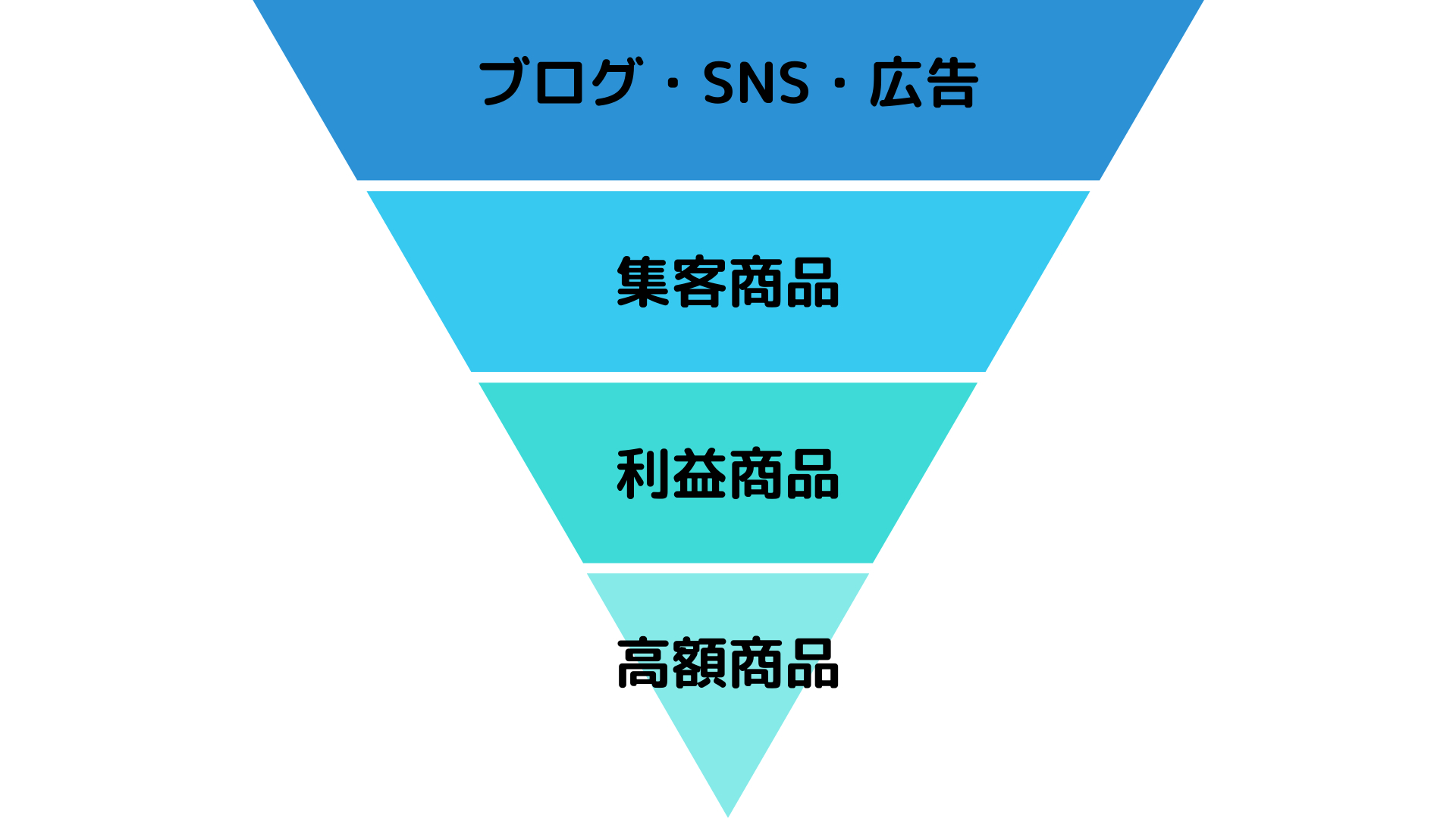 ブログ・SNS・広告.png
