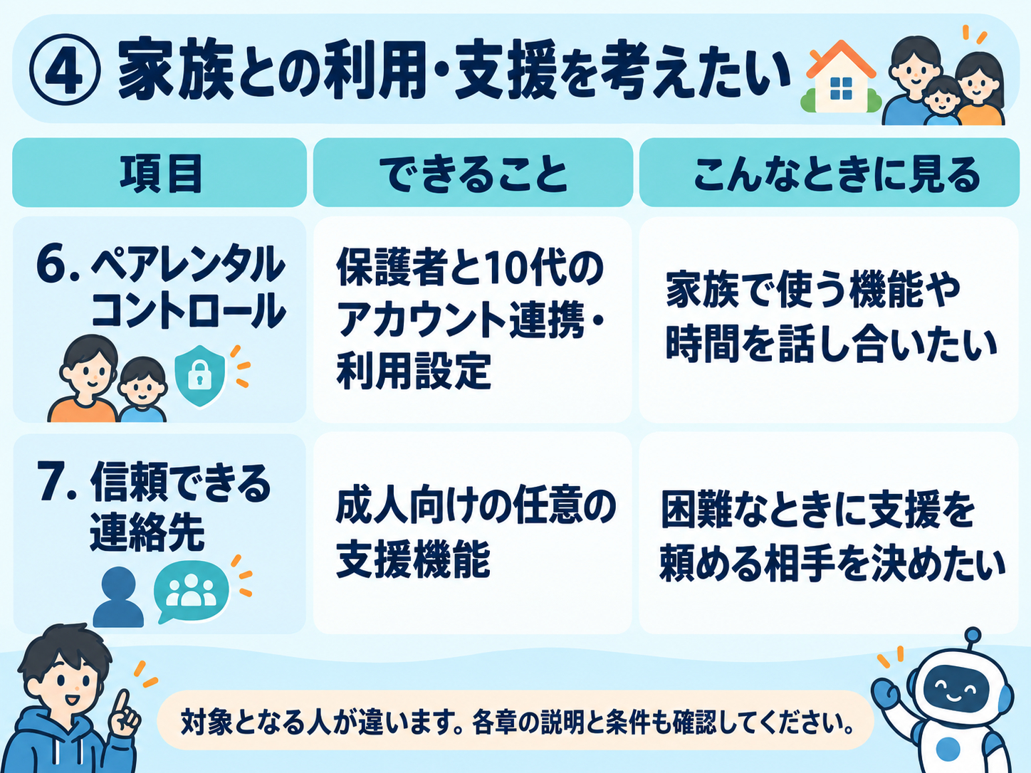 body-01-settings-guide-family-support-coconala-v1.png
