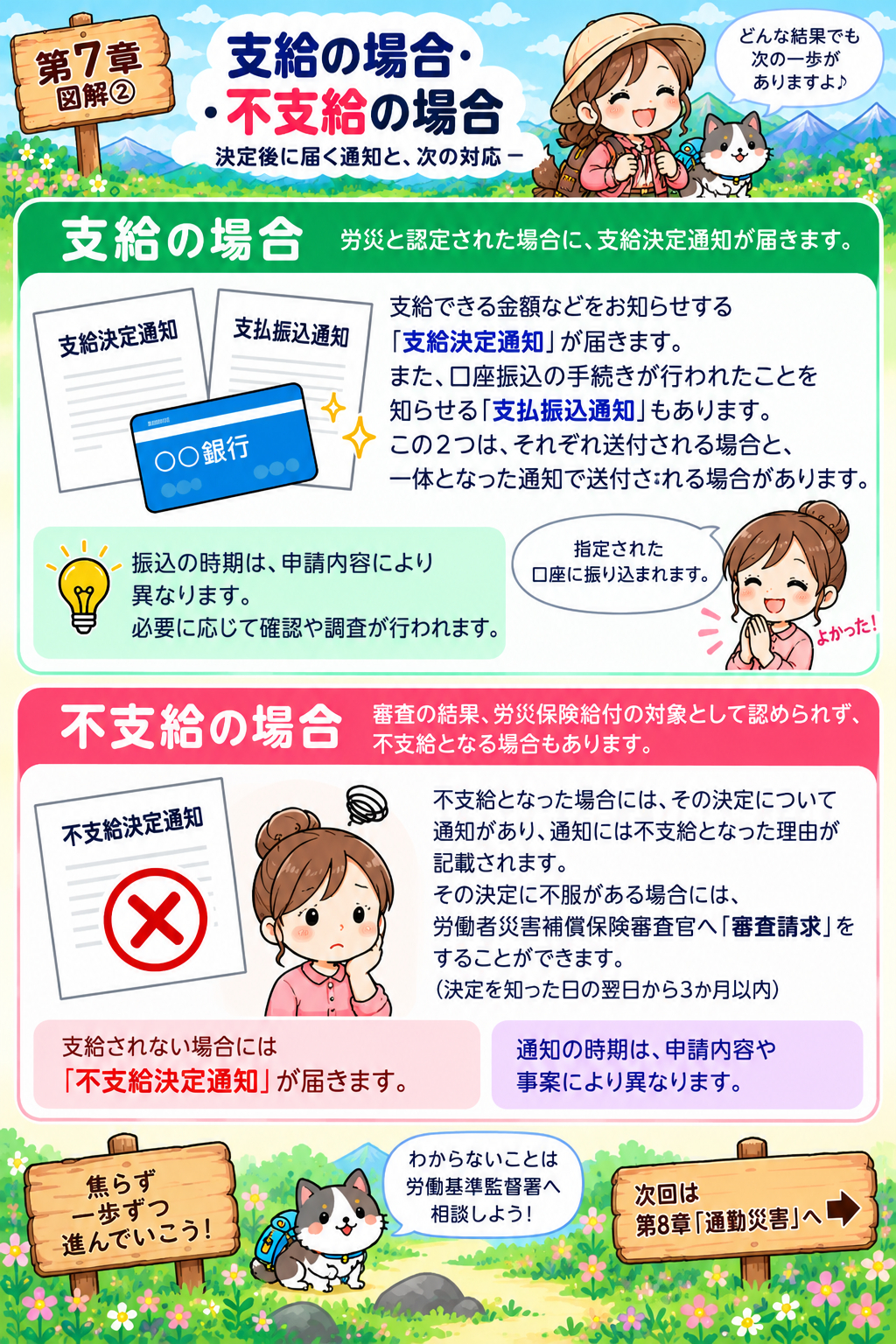 第7章_図解2_支給の場合・不支給の場合.png