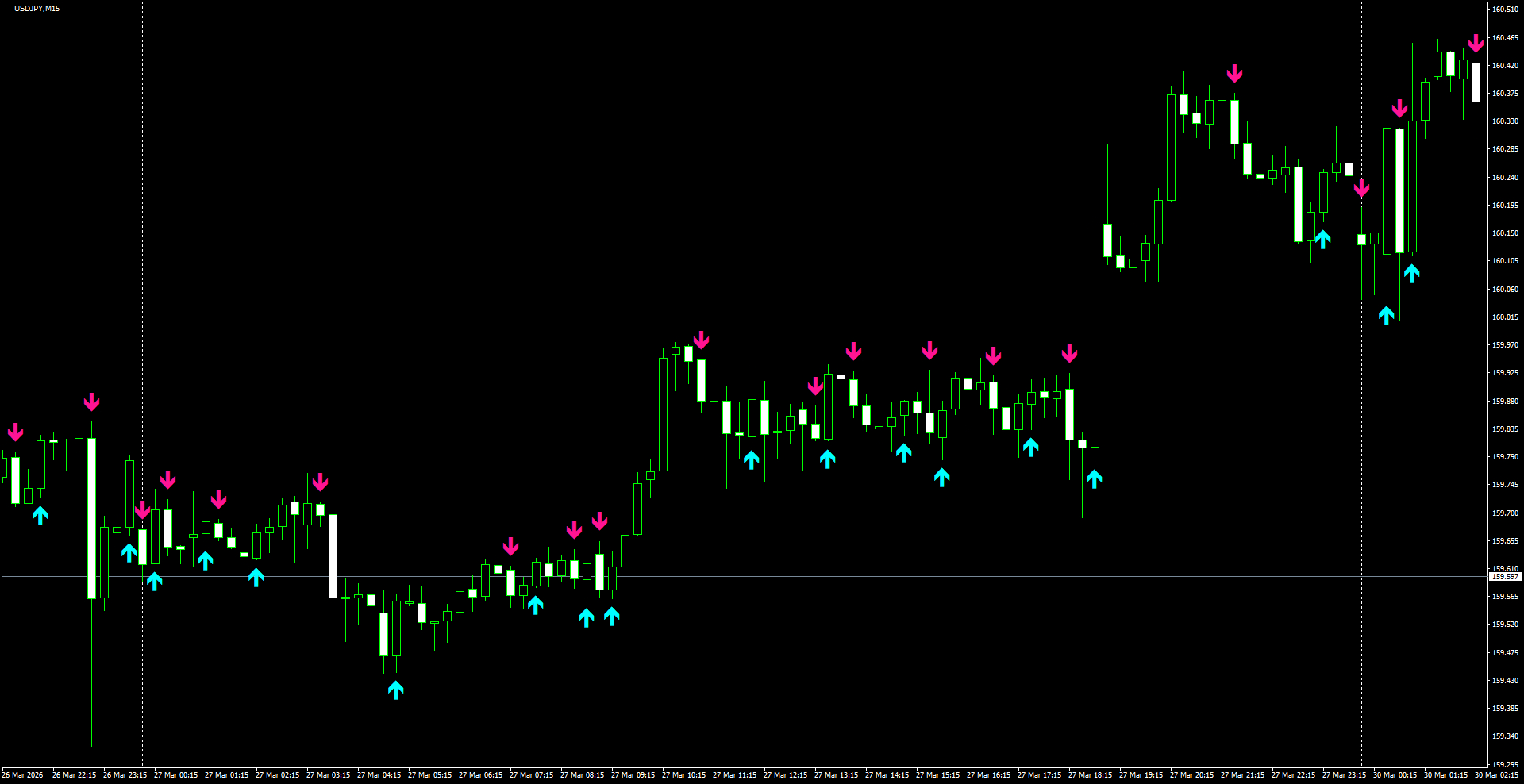 USDJPY(M15)_2026.03.30_200218.png