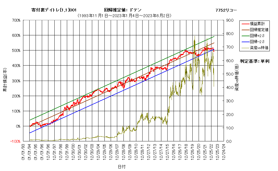 システム成績複利230602G6.png