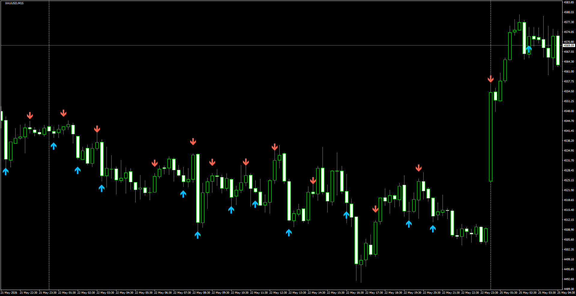 XAUUSD(M15)_2026.05.25_195658.png