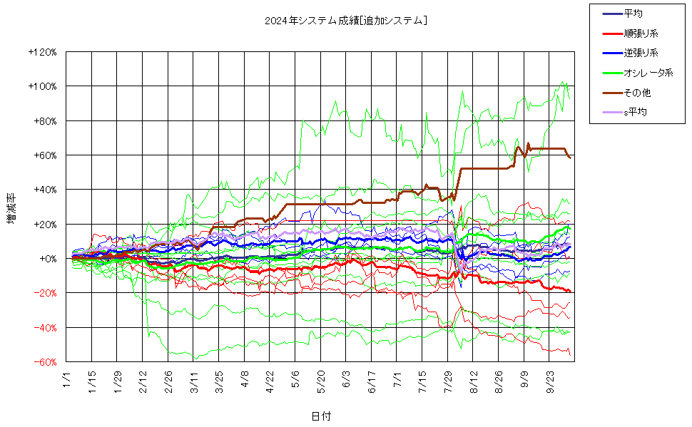 システム成績複利241004G2.png