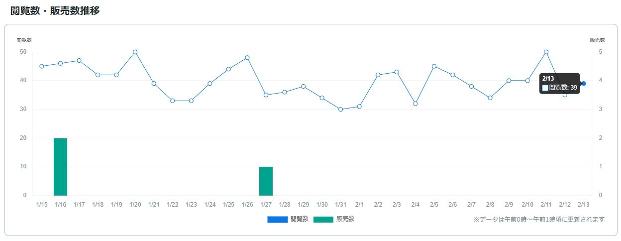 サービス観覧数0214.jpg