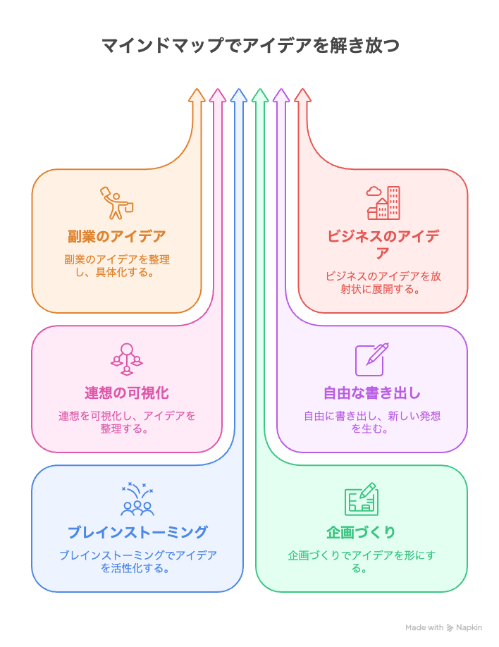 ビジネスモデル図　BtoC × 定期課金  新規サービスの設計に - visual selection (5).png