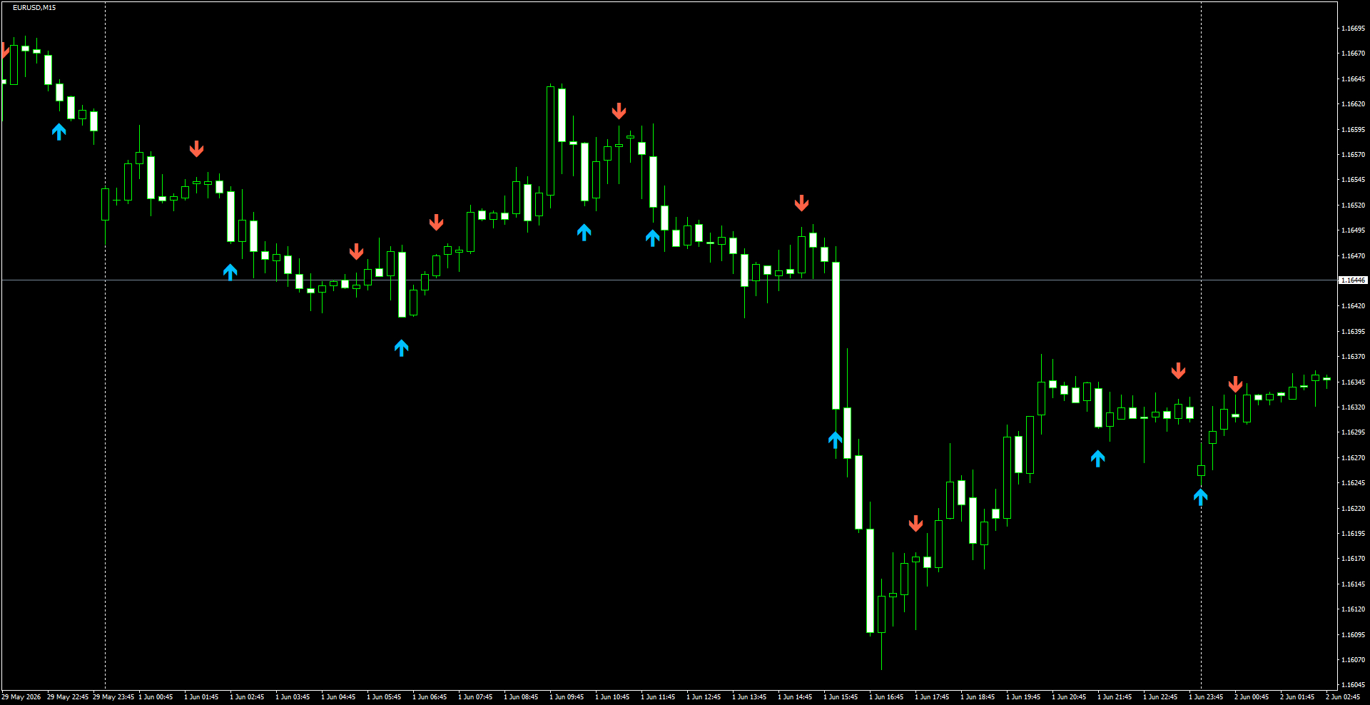 EURUSD(M15)_2026.06.02_200141.png