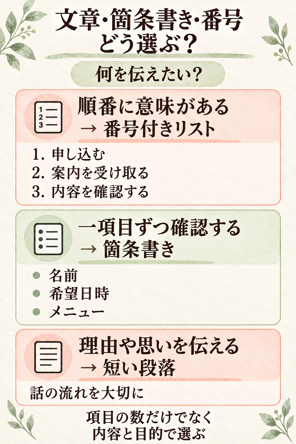 2026-10-08-list-format-decision-map.png
