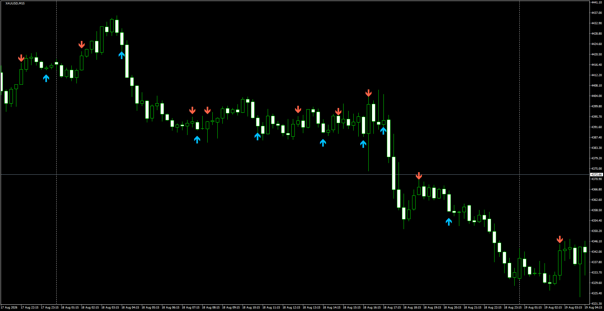 XAUUSD(M15)_2026.08.19_200553.png
