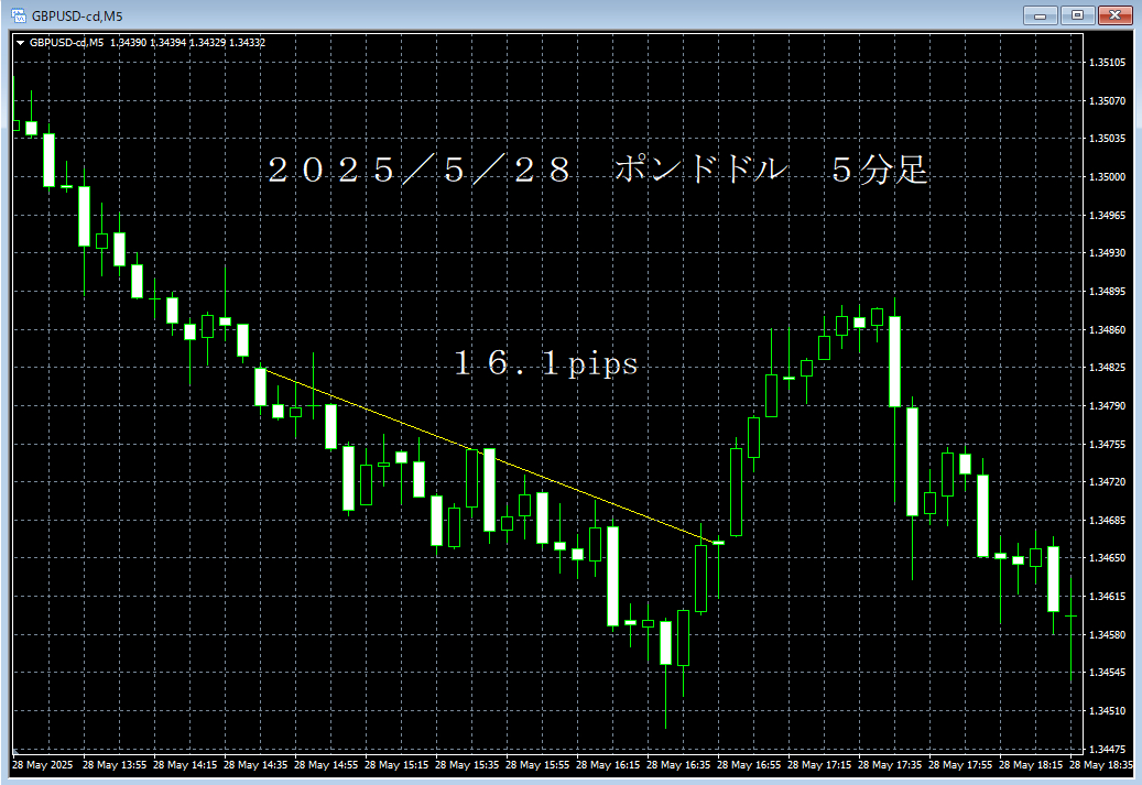 20250528ポンドドル５分足.png