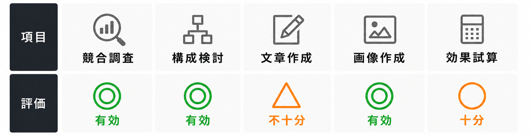 生成AIによる補助金計画書作成 (2).png