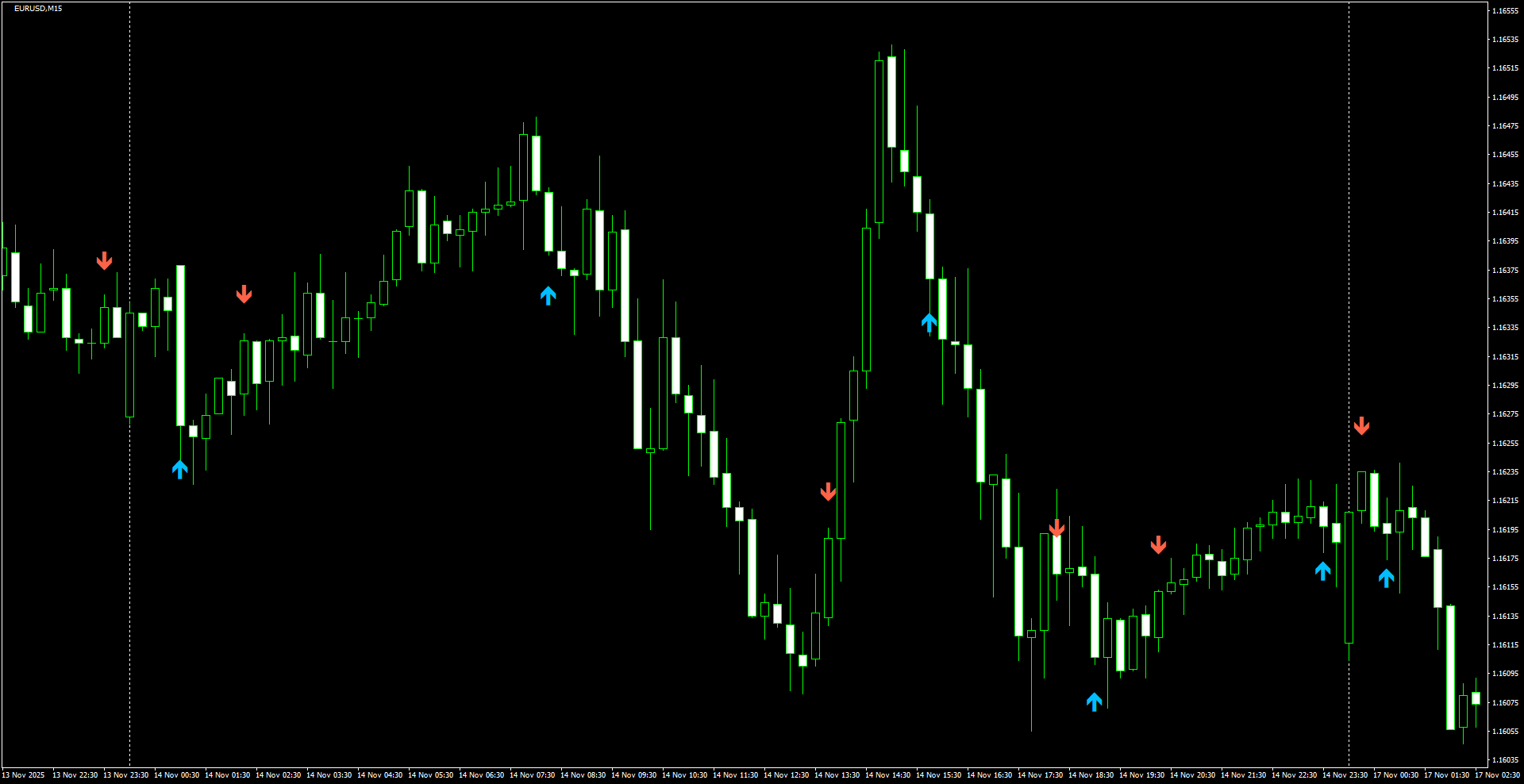 EURUSD(M15)_2025.11.18_204849.png