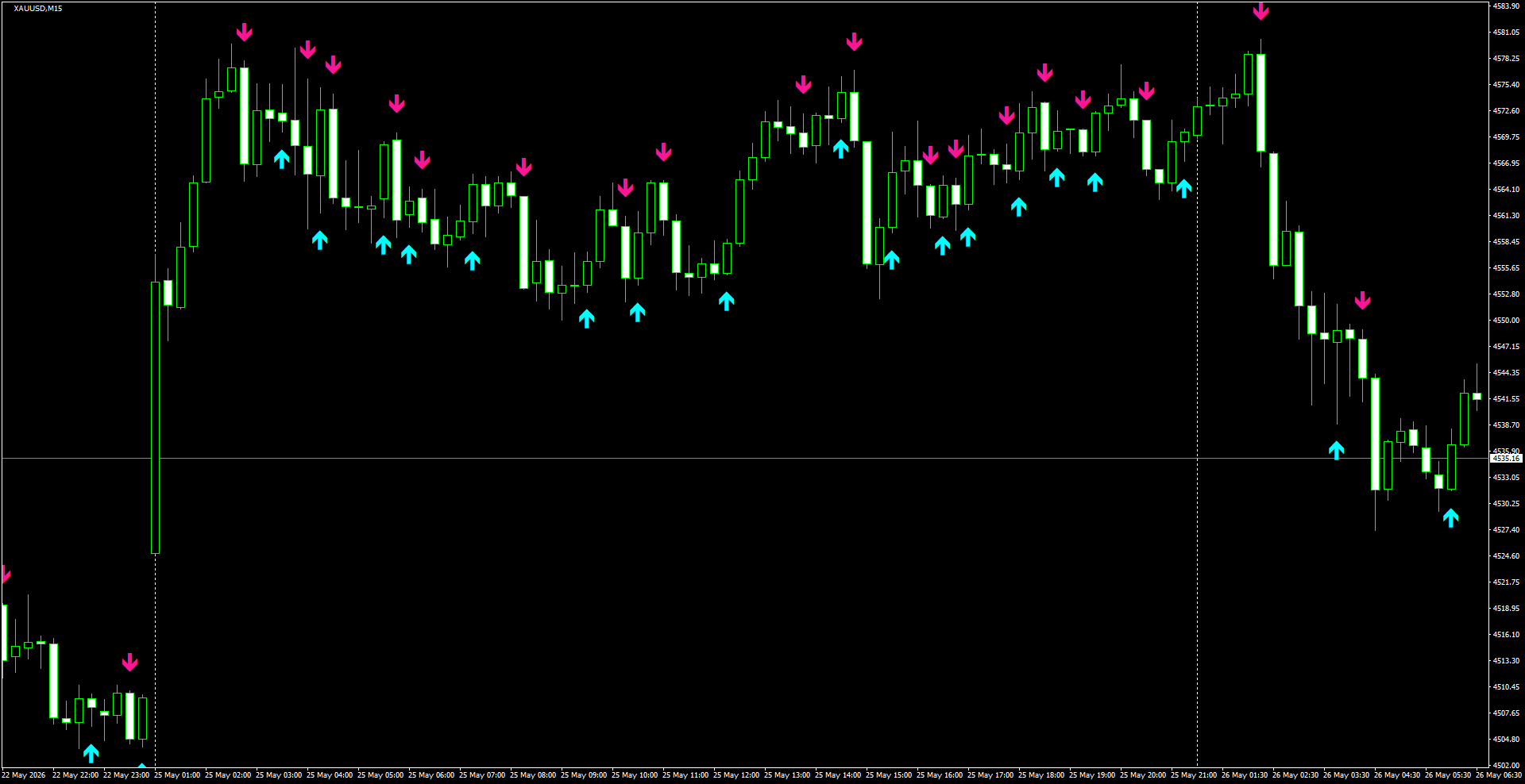 XAUUSD(M15)_2026.05.26_200448.png