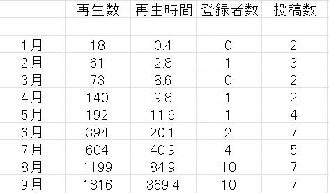 1～9月結果.png