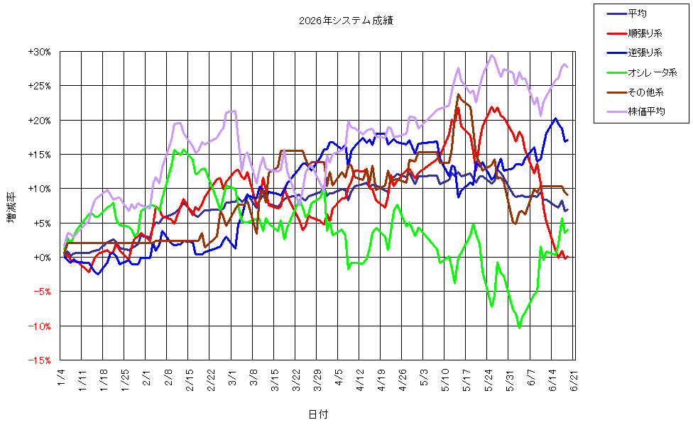 システム成績複利260619G1.png