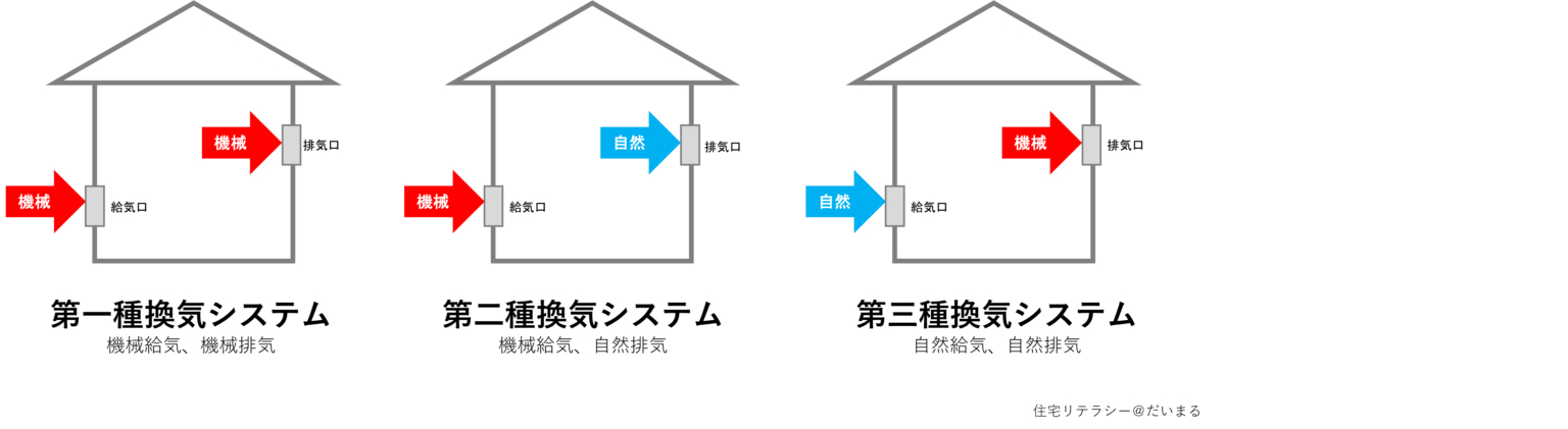 換気システム-1-1536x421.png
