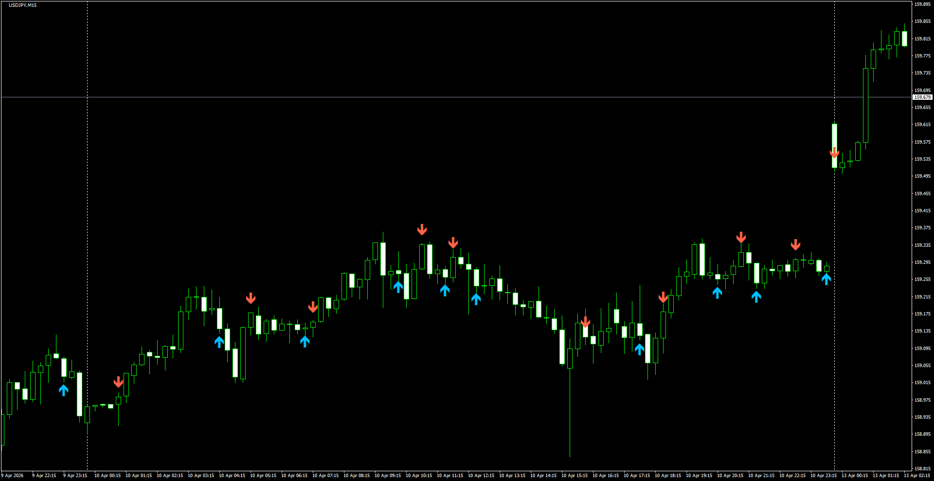 USDJPY(M15)_2026.04.13_200910.png