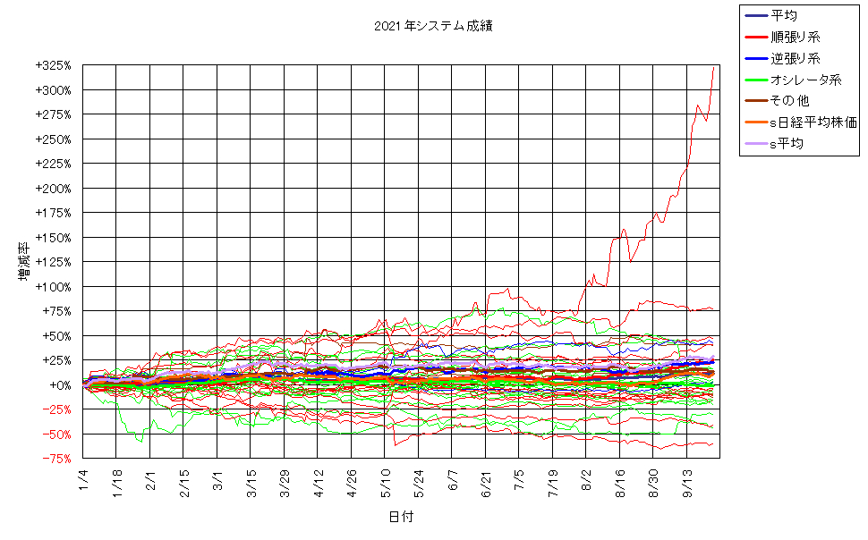 システム成績単利210924G2.png