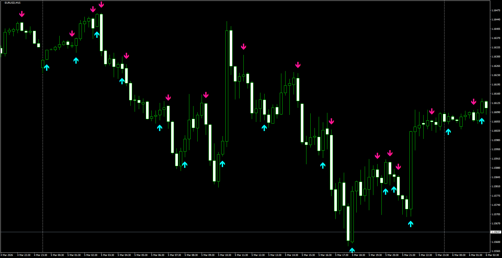 EURUSD(M15)_2026.03.06_210200.png
