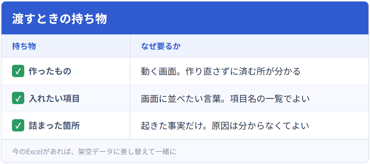 渡すときの持ち物