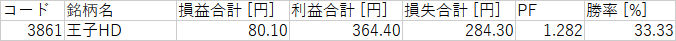 N225_カテゴリ_5_パルプ・紙.png