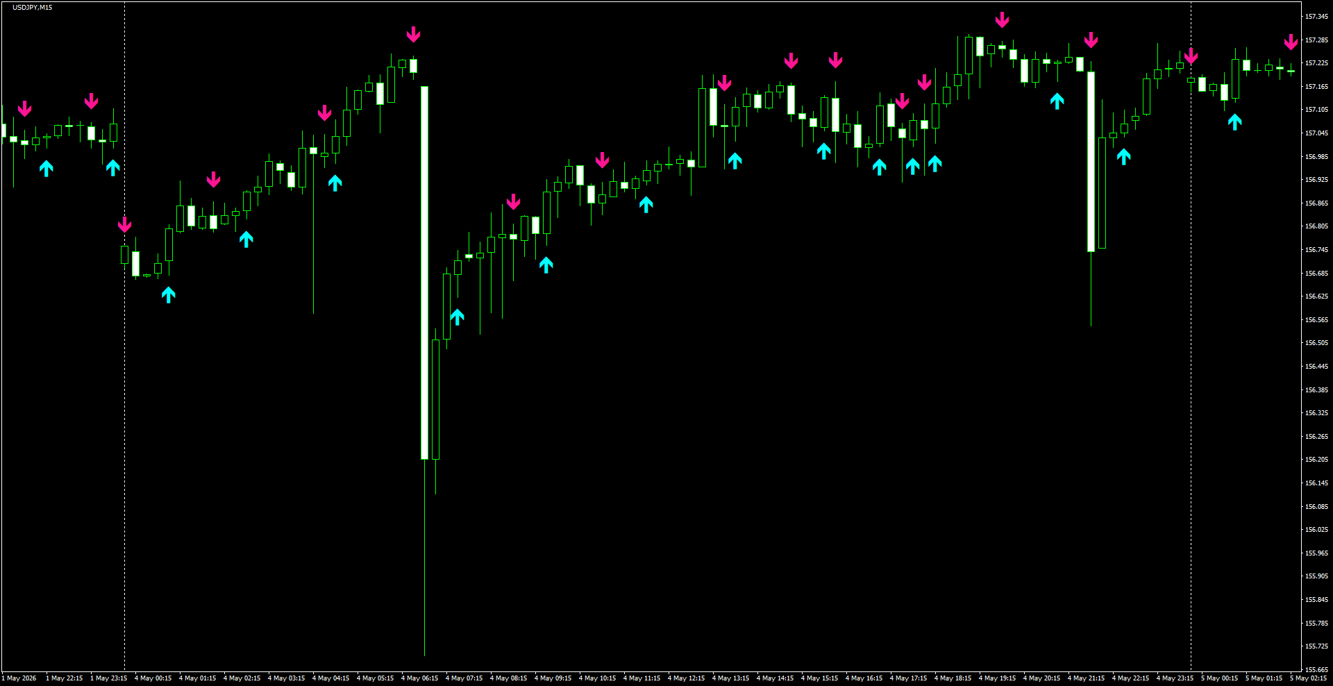 USDJPY(M15)_2026.05.05_200815.png
