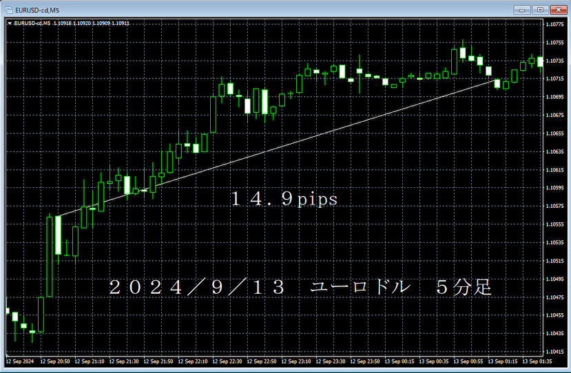 20240913ユーロドル５分足.png