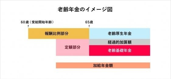 老齢年金.png