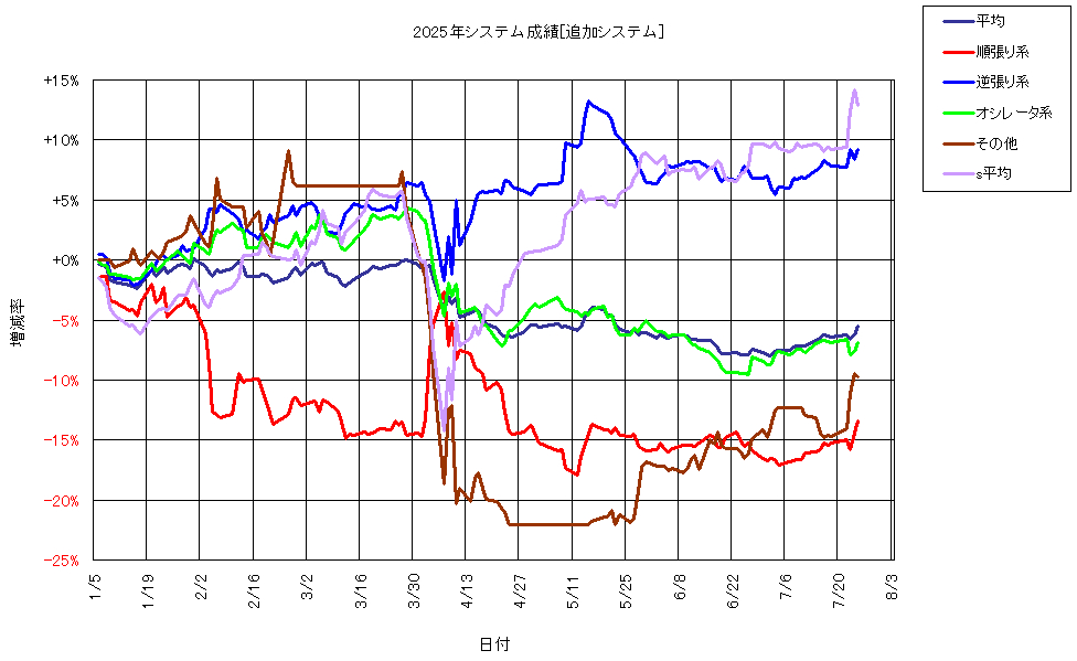 システム成績複利250725G1.png
