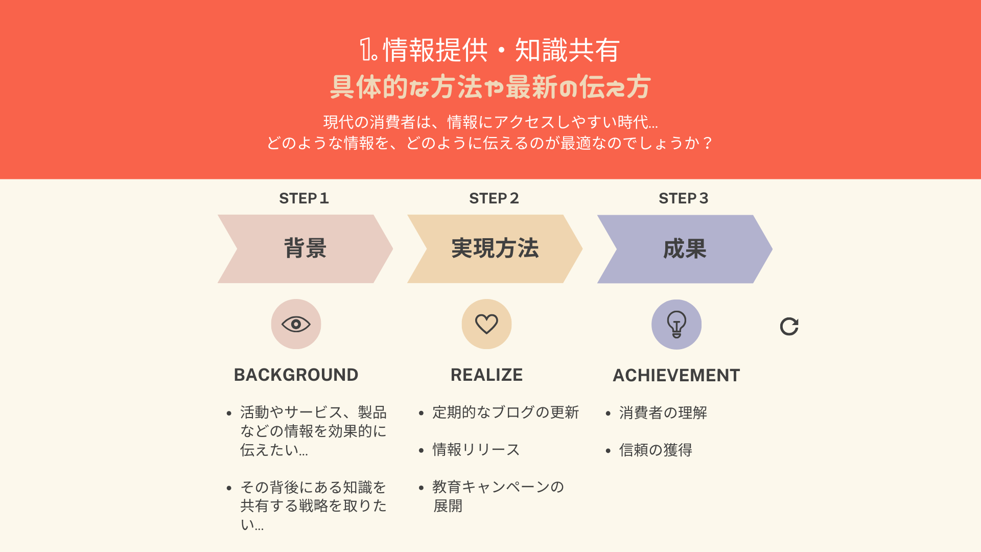 ココナラ.ブログ_ビュー (1920 x 1080 px) (3).png