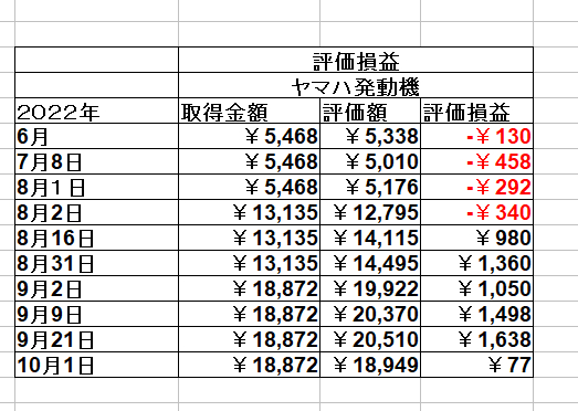ヤマハ発動機表.png