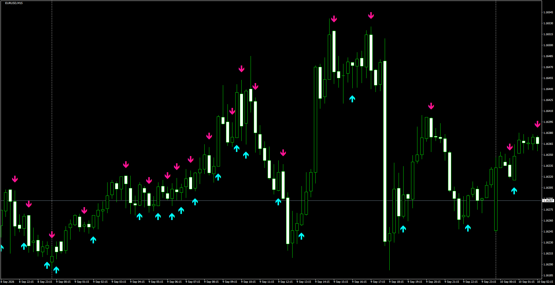 EURUSD(M15)_2026.09.10_195638.png