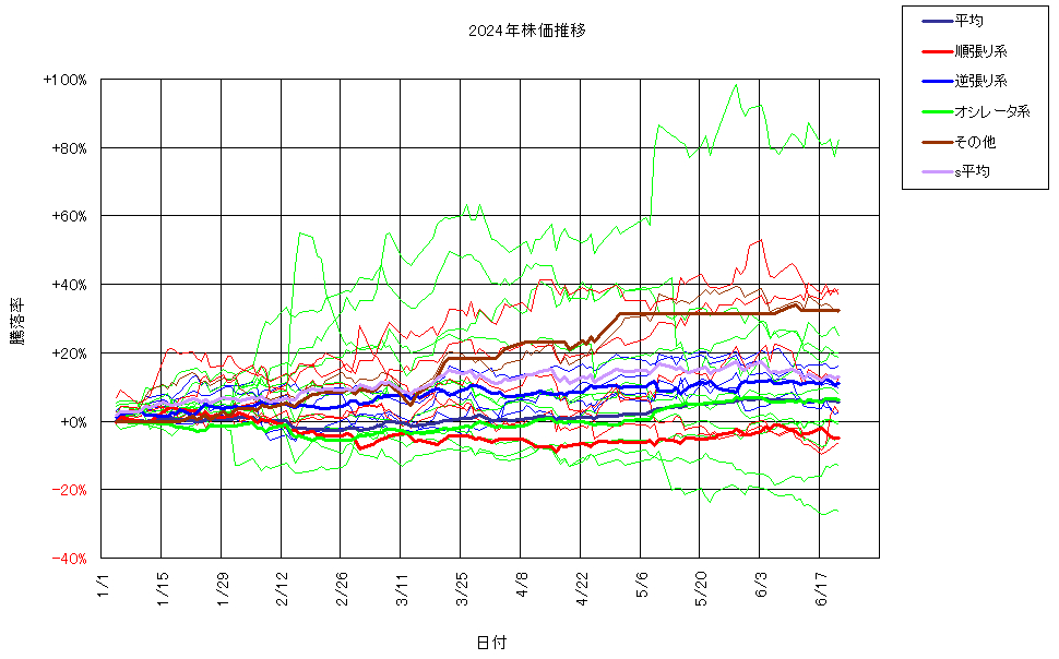 システム成績複利240621G3.png