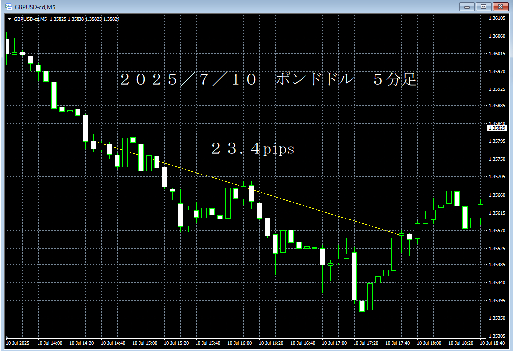 20250710ポンドドル５分足.png