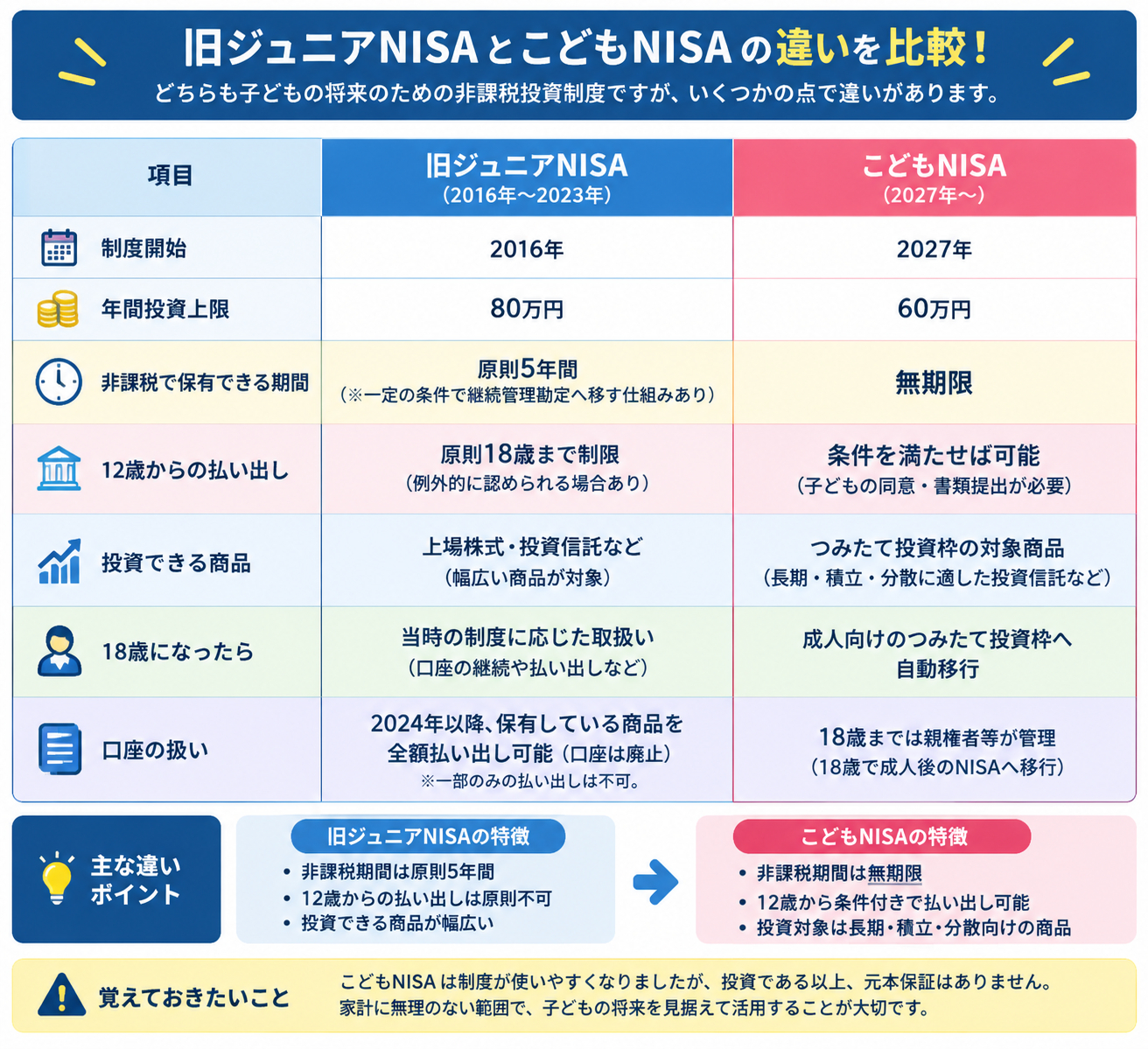 旧ジュニアNISAとこどもNISA比較表.png
