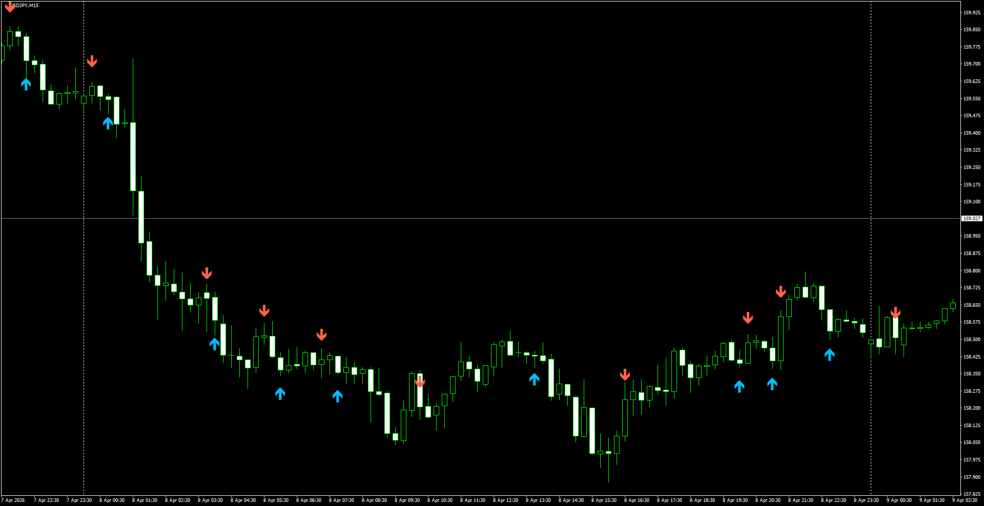 USDJPY(M15)_2026.04.09_201219.png