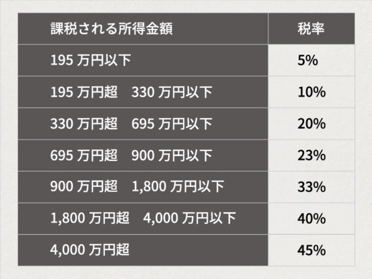 スクリーンショット 2021-07-23 23.13.14.png