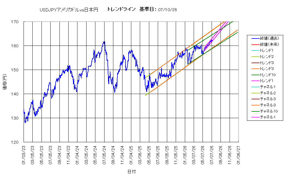 システム成績複利260710G5.png