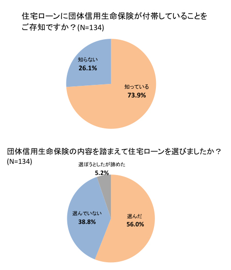 団体信用生命保険.PNG
