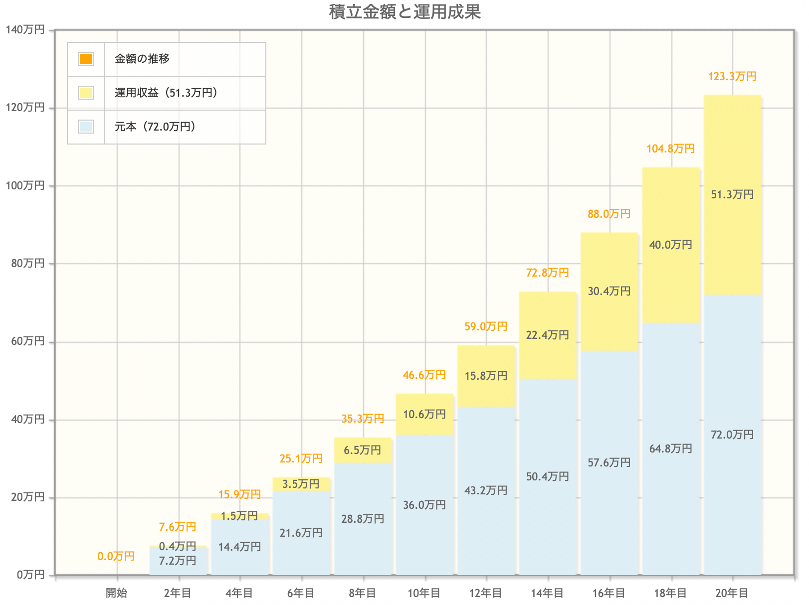 スクリーンショット 2022-06-09 15.51.24.png