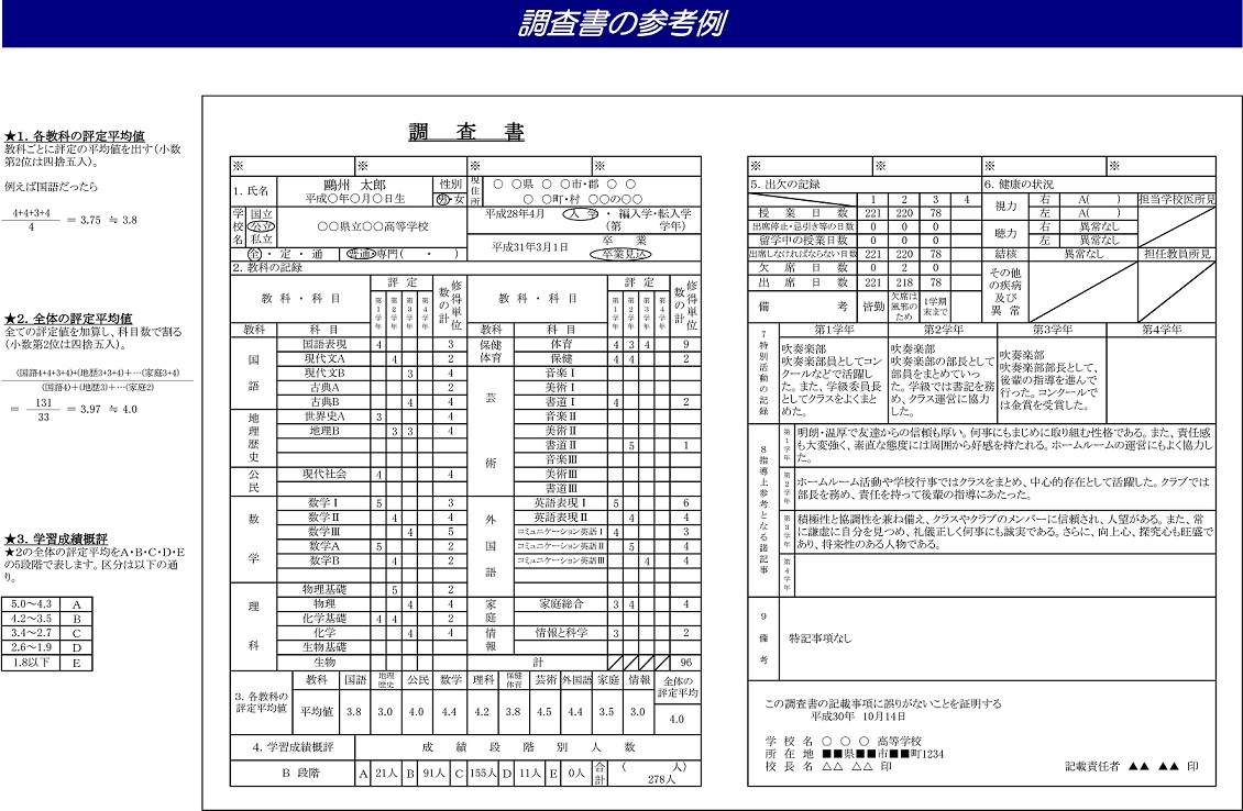 chosasho_example.jpg