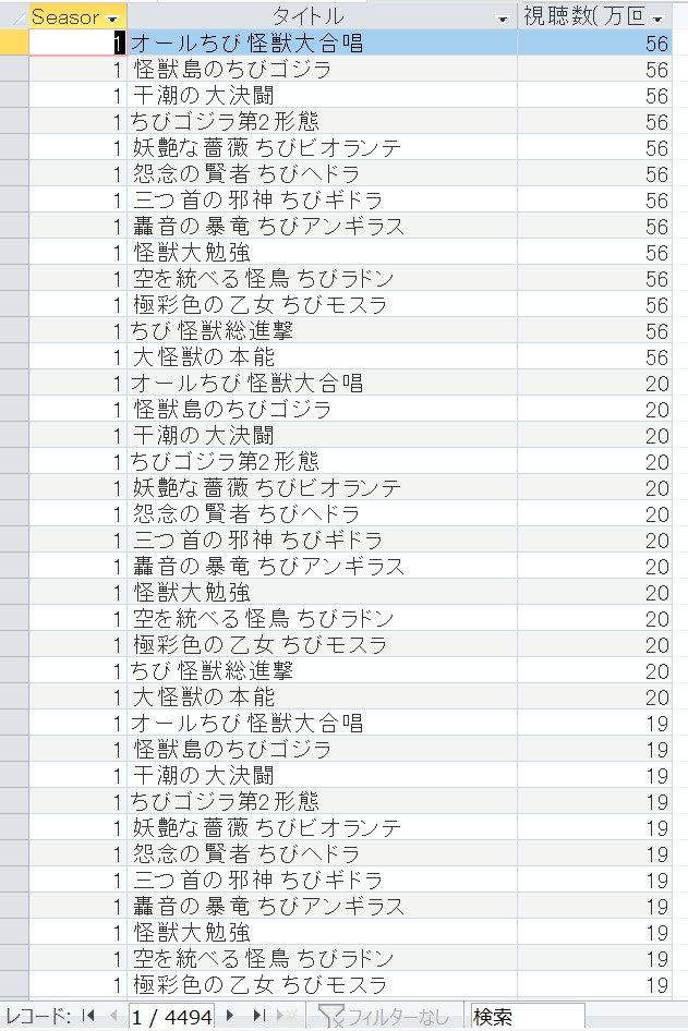 4,494レコード作られてしまった.jpg