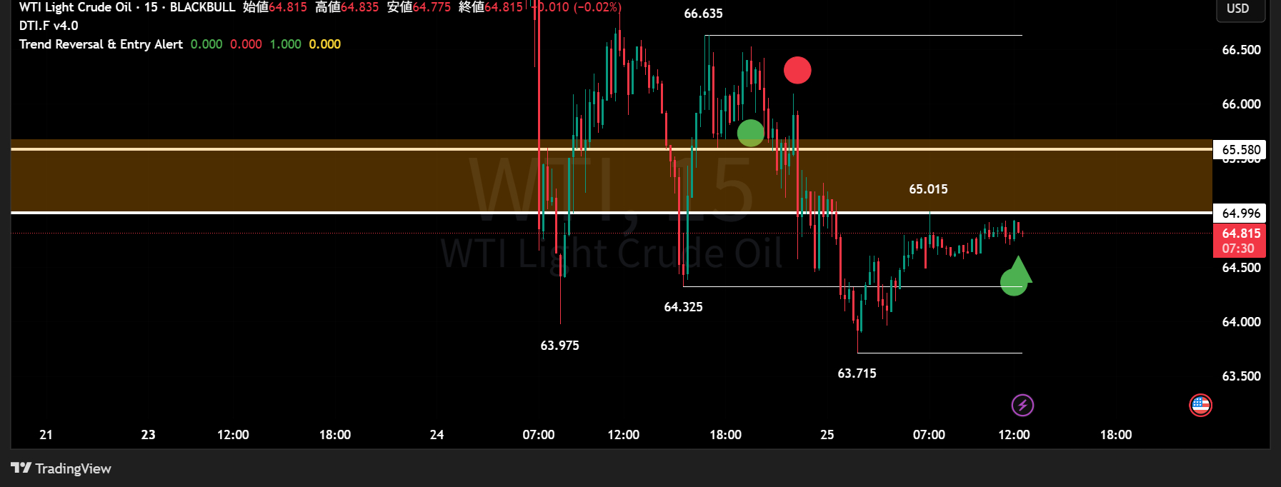 WTI_2025-06-25_12-37-30.png