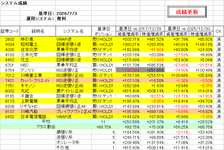 システム成績複利260703.png