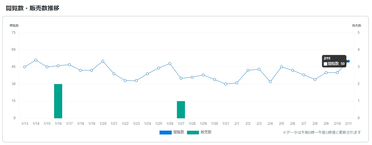 サービス観覧数0212.jpg