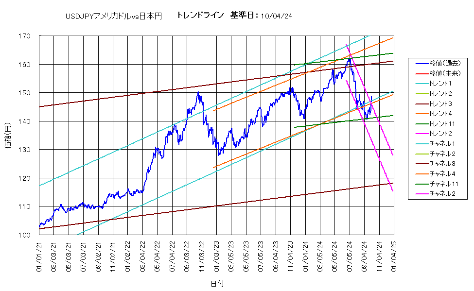 システム成績複利241004G5.png