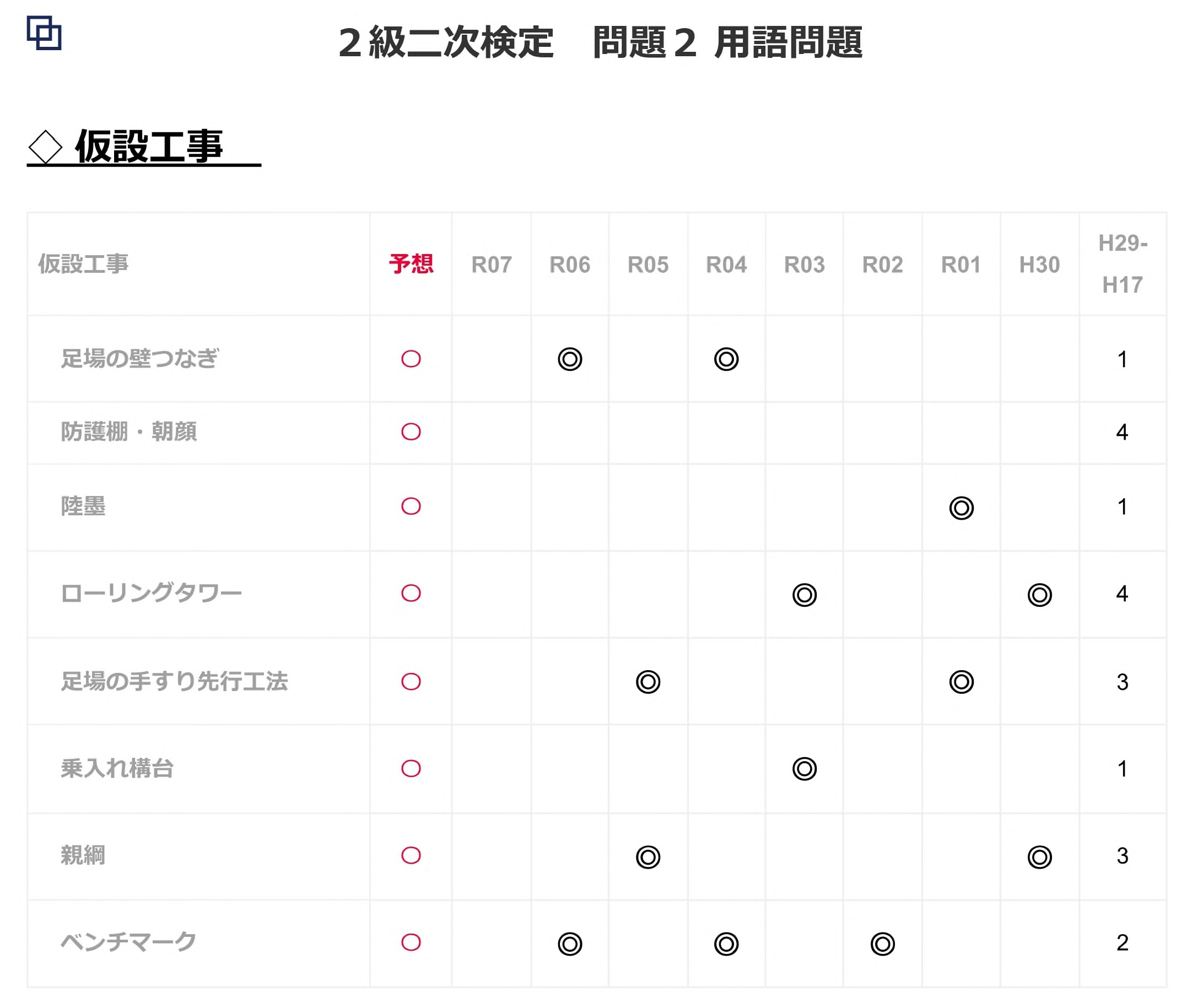 2級建築 重要項目集1.jpg