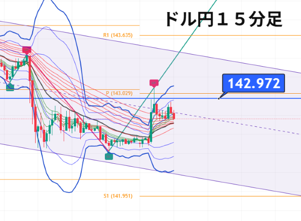 USDJPY_2025-05-26_09-03-11.png
