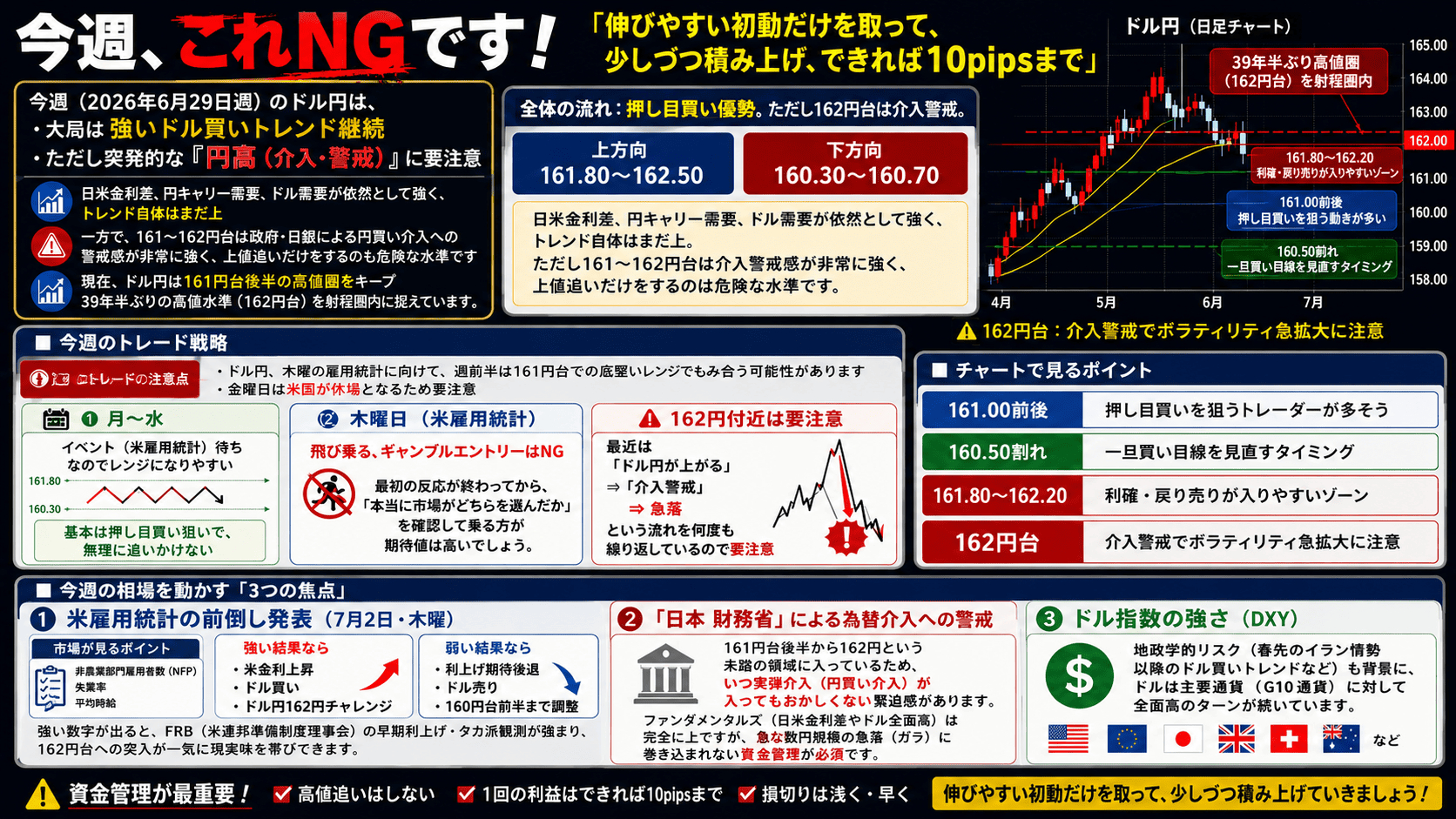 6.29の週.png